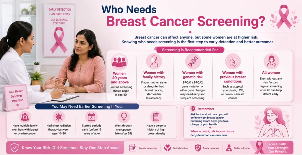 Who Needs Breast Cancer Screening?