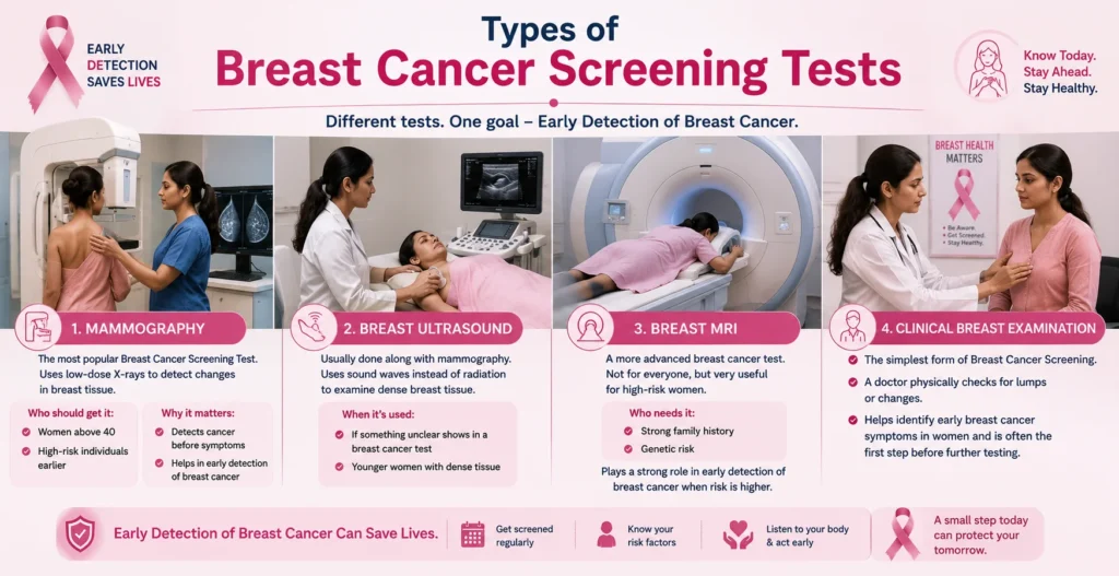 Types of Breast Cancer Screening Tests