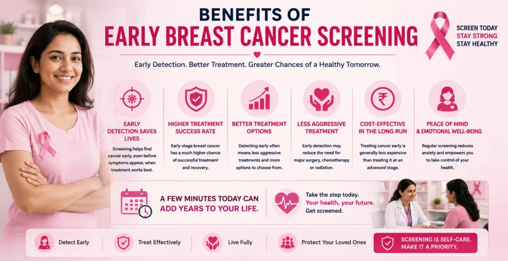 Benefits of Early Breast Cancer Screening