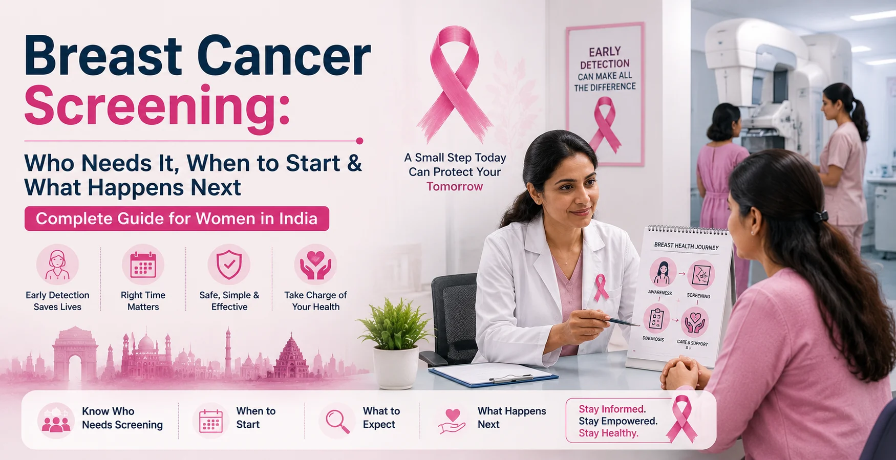 Breast Cancer Screening: Who Needs It, When to Start & What Happens Next (Complete Guide for Women in India)